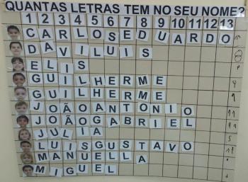 Quantas letras tem seu nome? Jardim I A